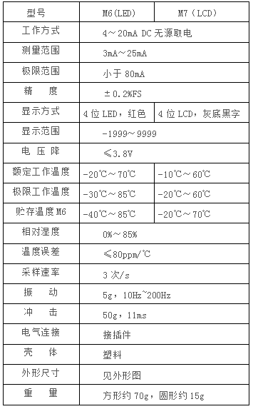 數顯壓力壓力表 | 數顯壓力變送器 |4~20mA壓力變送器 | 壓力變送器廠家 | 花季app入口黄免费壓力變送器 | 智能壓力變送器
